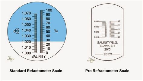 how to use a refractometer gia|refractometer reading chart.